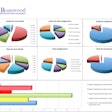 CLICK to enlarge: This dashboard-style report from Roanwood Maintenance Data Management shows the frequency of coolant fault codes by category.
