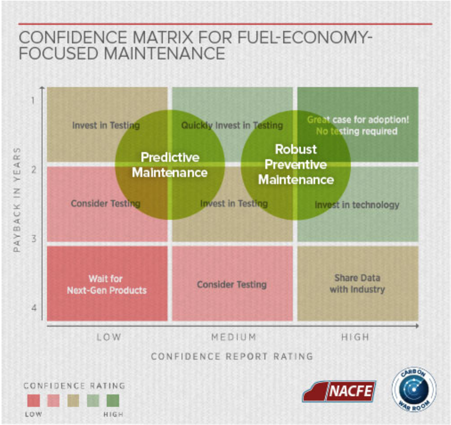 maintenance-fuel-efficiency