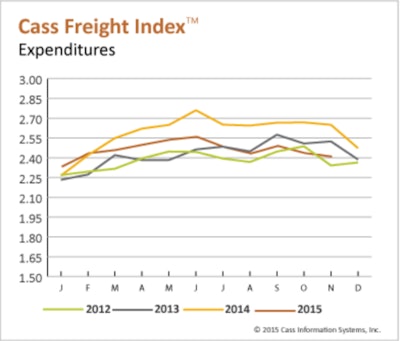 Screen Shot 2015-12-15 at 3.03.10 PM