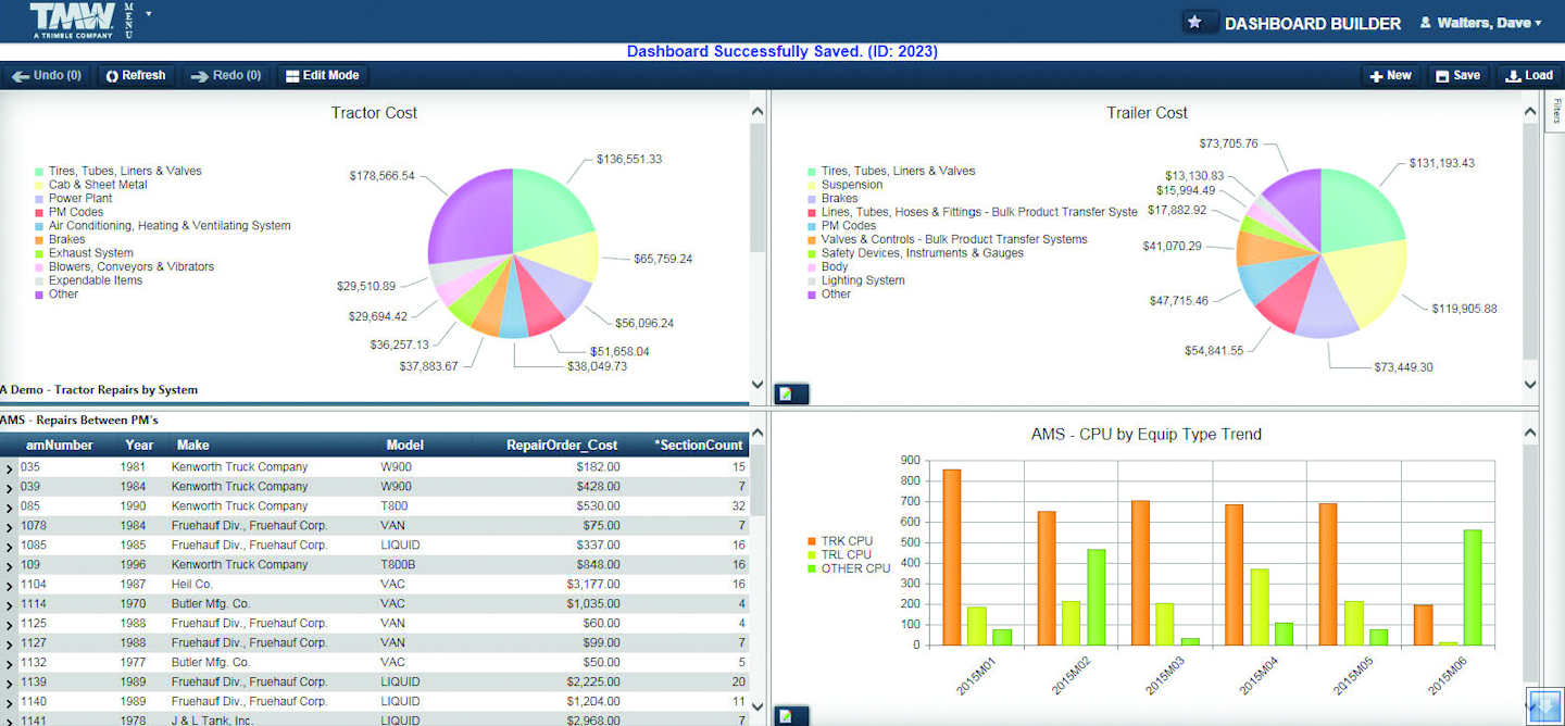 TMW Systems takes BI tools to the cloud | Commercial Carrier Journal