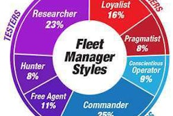 fleet_chart