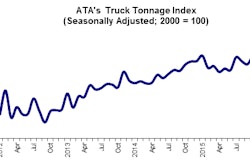 01 19 16 -- Tonnage Graphic for Web Posting