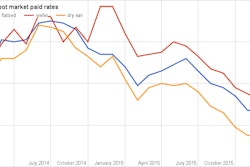 1215 rates