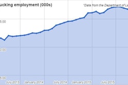 1215 unemployment