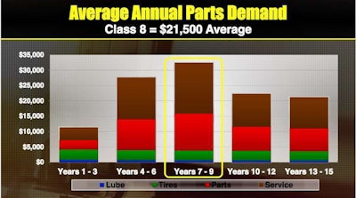 courtesy MacKay & Co.