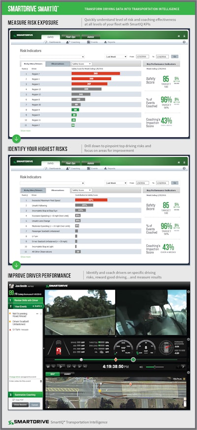 CLICK to enlarge: SmartDrive configures dashboards for each user according their roles. Some are driver coaches that use video and event data to improve performance.