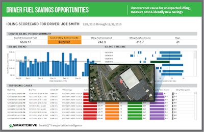 CLICK to enlarge: One of many data visualizations in the SmartIQ Suite shows the savings opportuny for reducing engine idling.