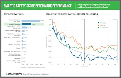 CLICK to enlarge: Reporting tools in the SmartIQ Suite compare fleet performance to industry peer groups.