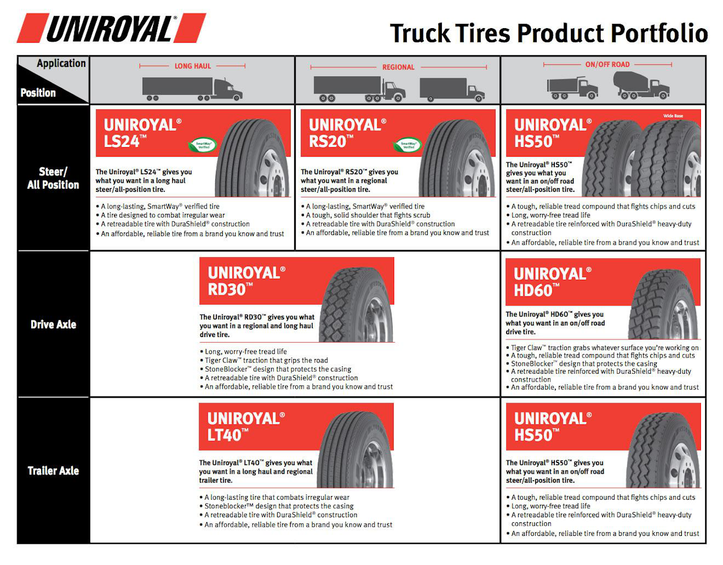 Michelin Rolling Out Budget Friendly Truck Tires Under Uniroyal Brand Commercial Carrier Journal