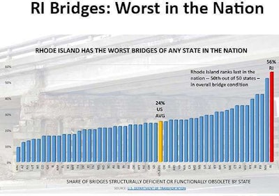 A graphic being used by the Rhode Island DOT to promote its RhodeWorks plan to implement 14 new trucks-only tolling stations.