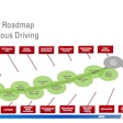 Nexteer's Roadmap to Autonomous Driving
