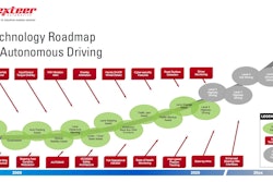 Nexteer's Roadmap to Autonomous Driving