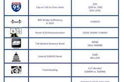 A fact sheet on the RhodeWorks program from the Rhode Island DOT. Click image to view larger.