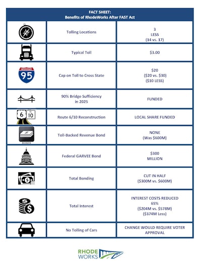 A fact sheet on the RhodeWorks program from the Rhode Island DOT. Click image to view larger.