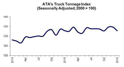 jan16tonnage