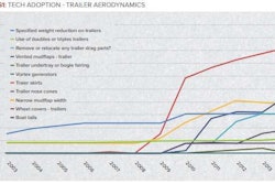 trailer-aerodynamics-confidence-report