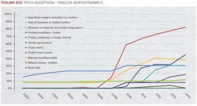 trailer-aerodynamics-confidence-report