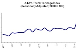 03 22 16 -- Tonnage Graphic for Posting