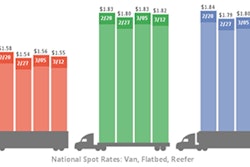 31616datrates