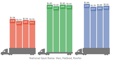 31616datrates
