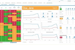 The Safety Analytics dashboard shows drivers with the highest collision risk.