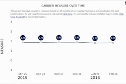 csaalert