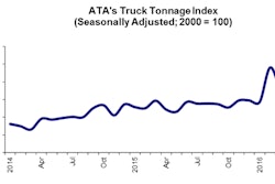 04 19 16 -- Tonnage Graphic for Web Post