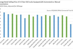 AutovsManual_04062016