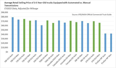 AutovsManual_04062016