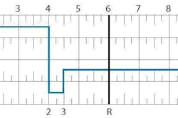 ELD-grid