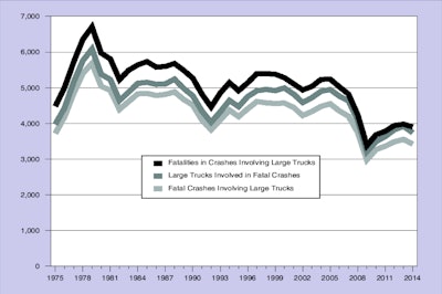 FMCSA-crash-report-2014