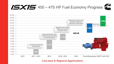 Introducing the 2016