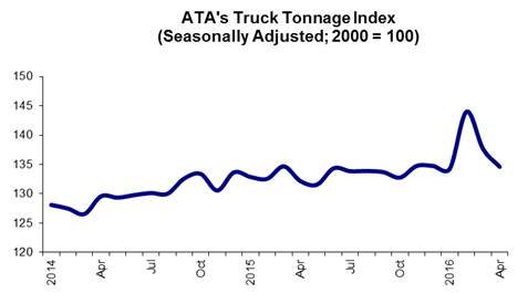 025 24 16 - Tonnage Graphic for Web