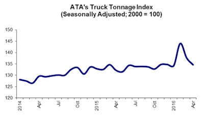 025 24 16 - Tonnage Graphic for Web