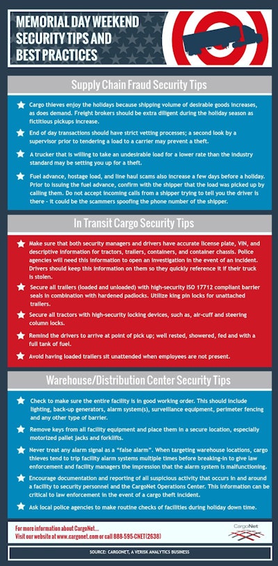 CargoNet-MemorialDay-2