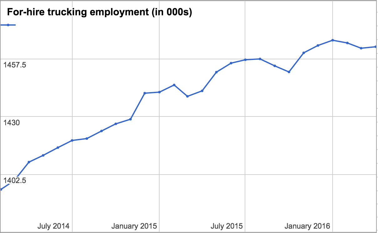 employment-april-16