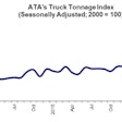 06 21 16 - Tonnage graphic for webpost