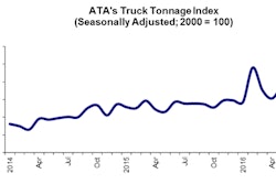 06 21 16 - Tonnage graphic for webpost