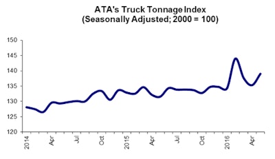 06 21 16 - Tonnage graphic for webpost