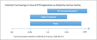 oil-viscosity