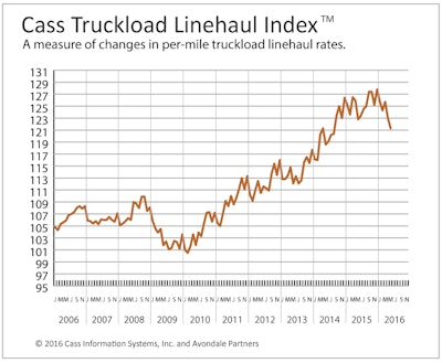 Truckload-Index-May-2016-2006-present
