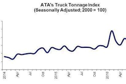 junetonnage