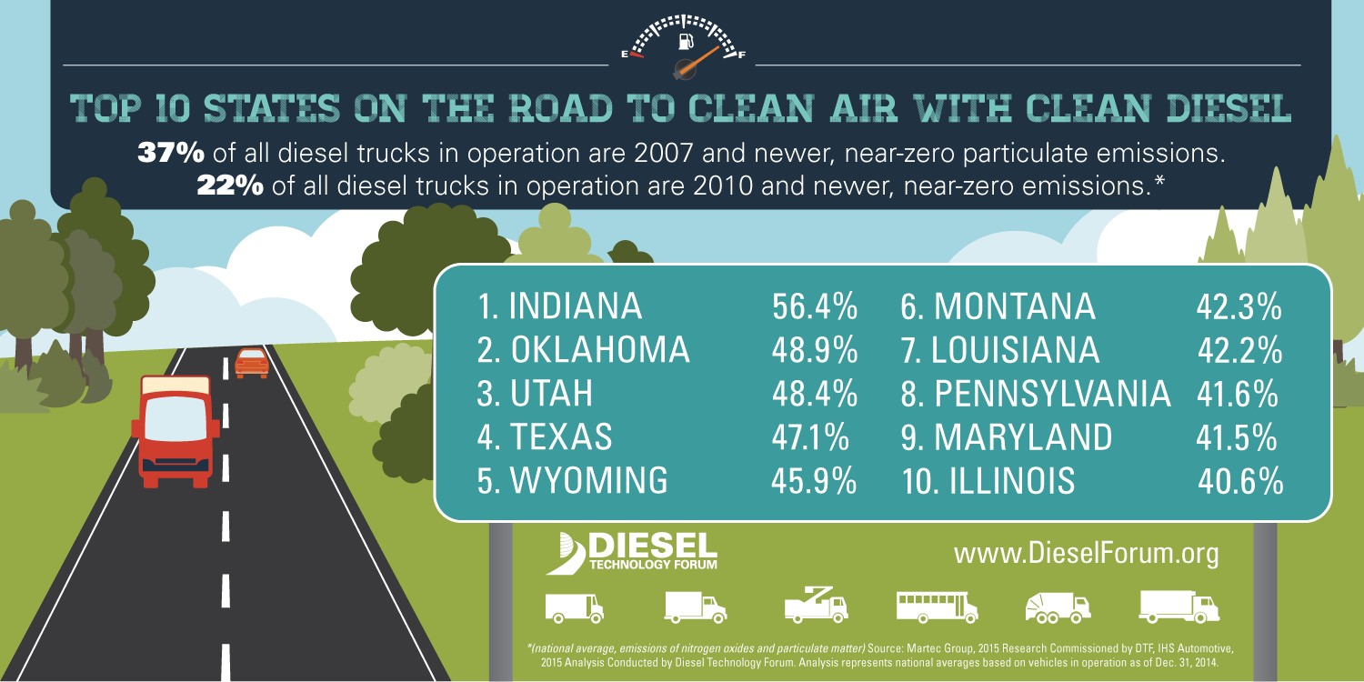 DTF_Top10_HEAVY2007-FINAL