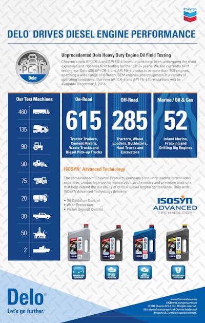 Delo Pc11 Infographic V4