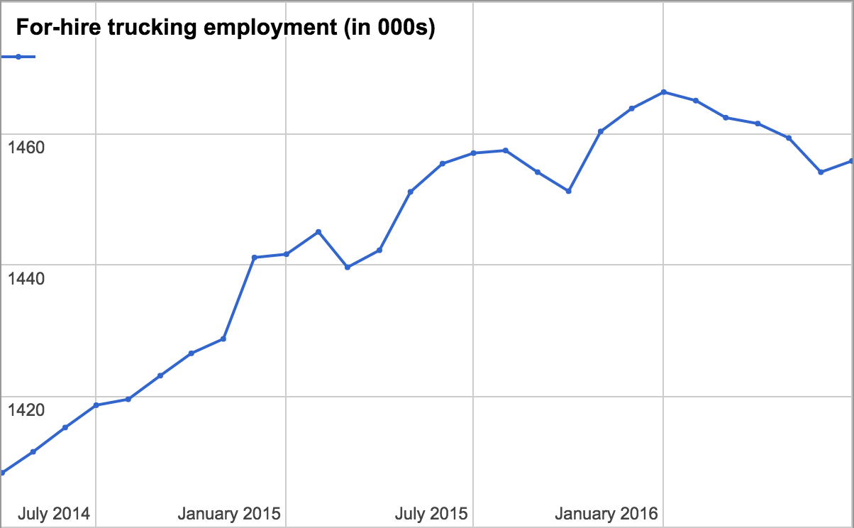 trucking-employment-july16