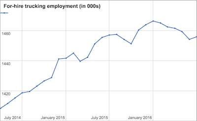 trucking-employment-july16