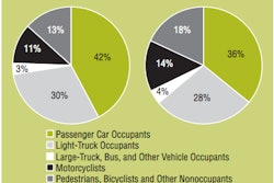 nhtsa-fatalities-report-2015