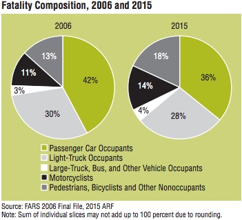 nhtsa-fatalities-report-2015