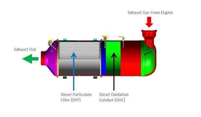 agae-technologies-dpf-cleaning-solution