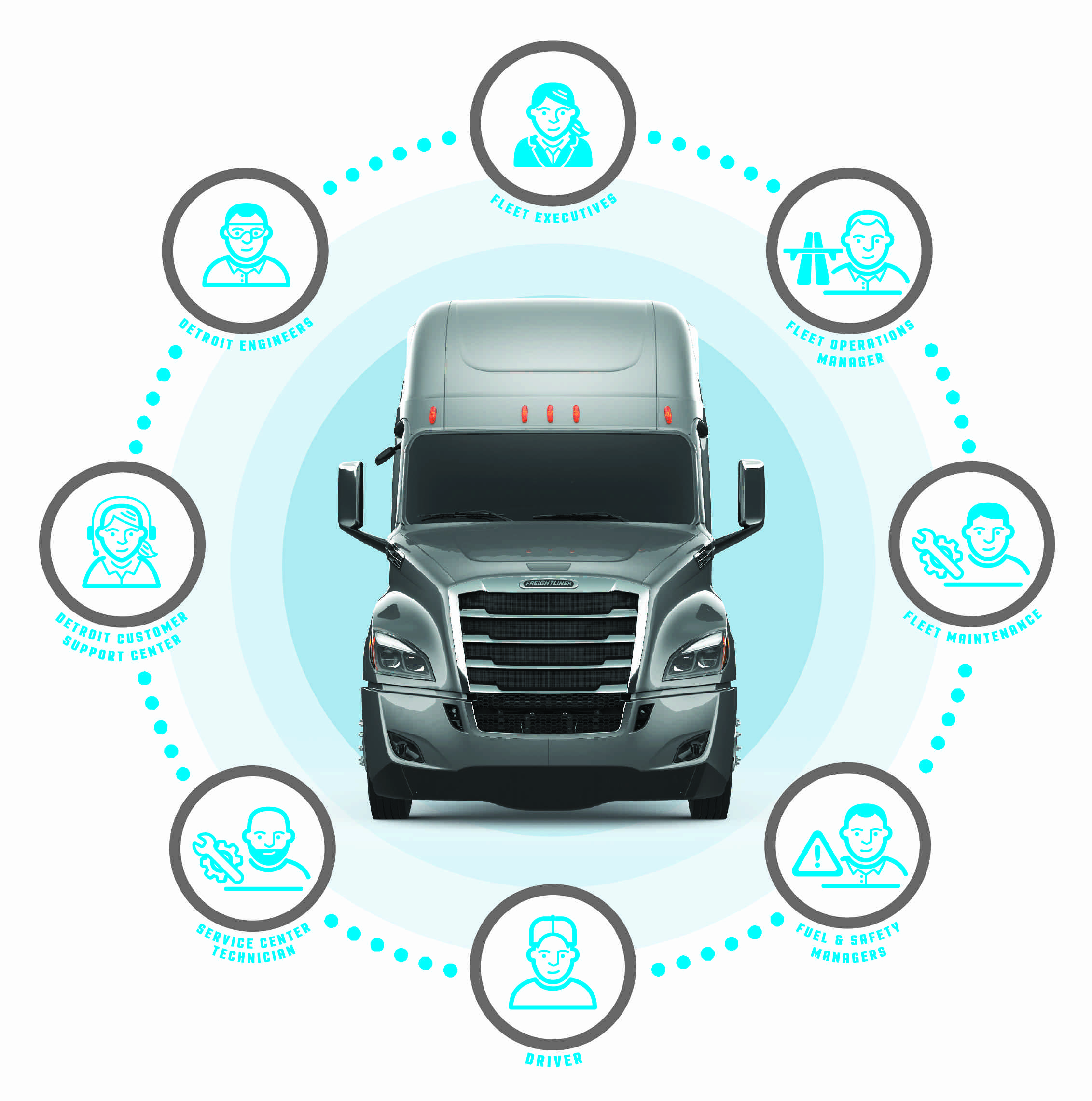 Detroit Connect Circle of Connectivity